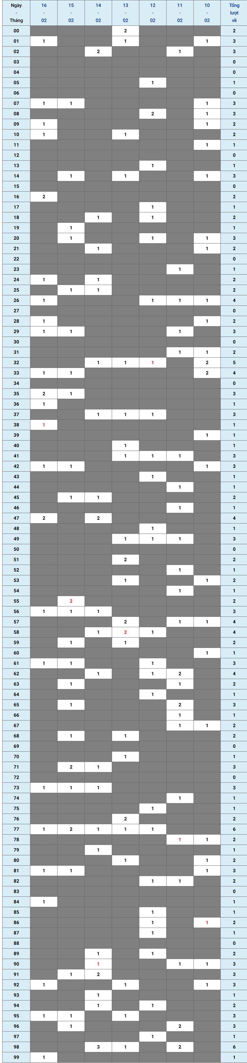 XSMB tuần qua có gì Tuần từ 1022025 đến 1622025 1