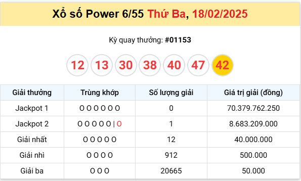 xs-vietlott-18-02 xs-vietlott-18-02
