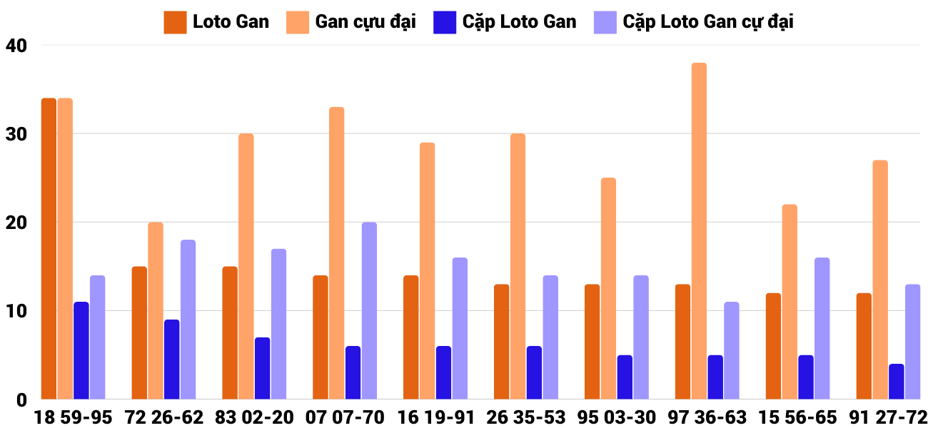 Thong-ke-loto-gan-xsgl-21-2-2025
