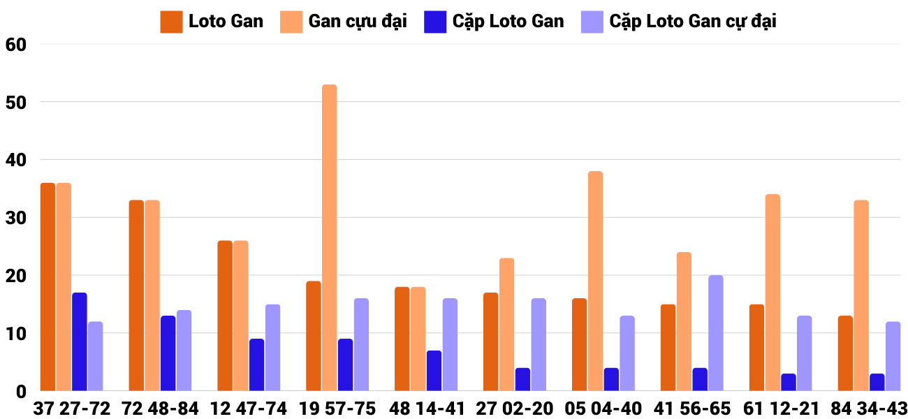 Thong-ke-loto-gan-xsnt-21-2-2025