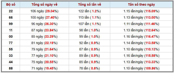Loto kép XSMB 2422025 - Phân tích lô kép XSMB Thứ 2 hôm nay 3