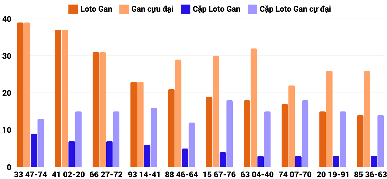 Thong-ke-loto-gan-xsdlk-25-2-2025 Thong-ke-loto-gan-xsdlk-25-2-2025