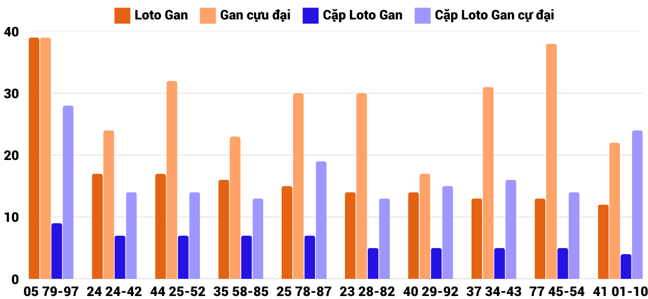Thống kê XSMT 2422025 - Phân tích Xổ số Miền Trung 24-2 Thứ 2 4