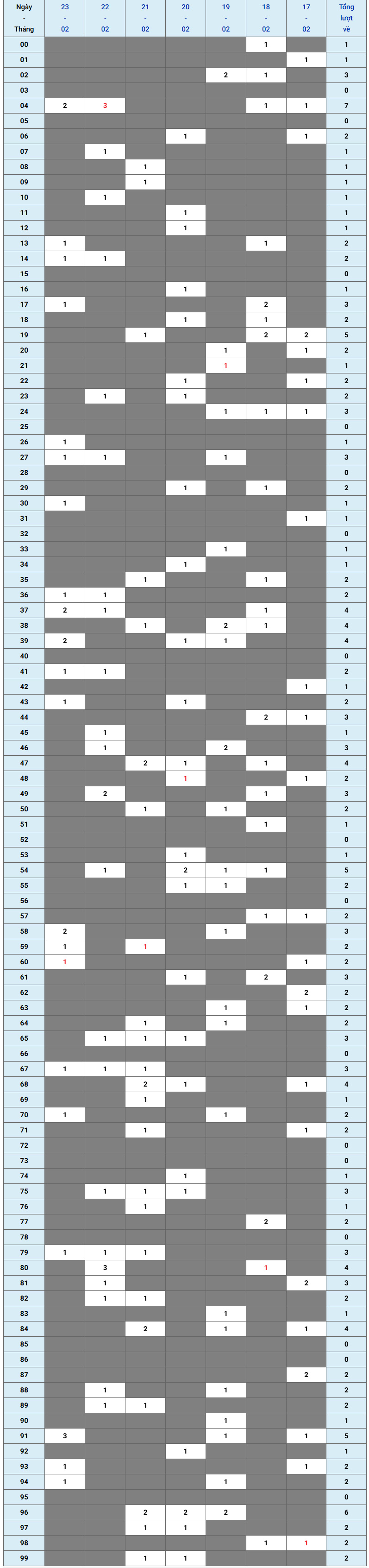 XSMB tuần qua có gì Tuần từ 1722025 đến 2322025 1 XSMB tuần qua có gì Tuần từ 1722025 đến 2322025 1