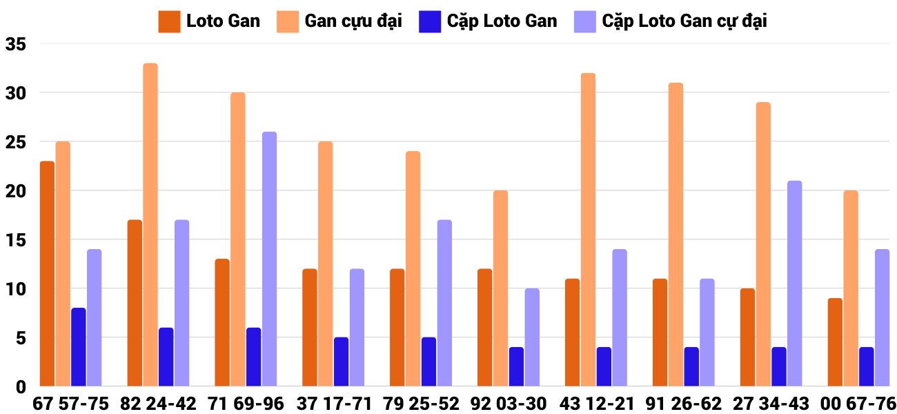 Thong-ke-loto-gan-xsbdi-27-2-2025 Thong-ke-loto-gan-xsbdi-27-2-2025