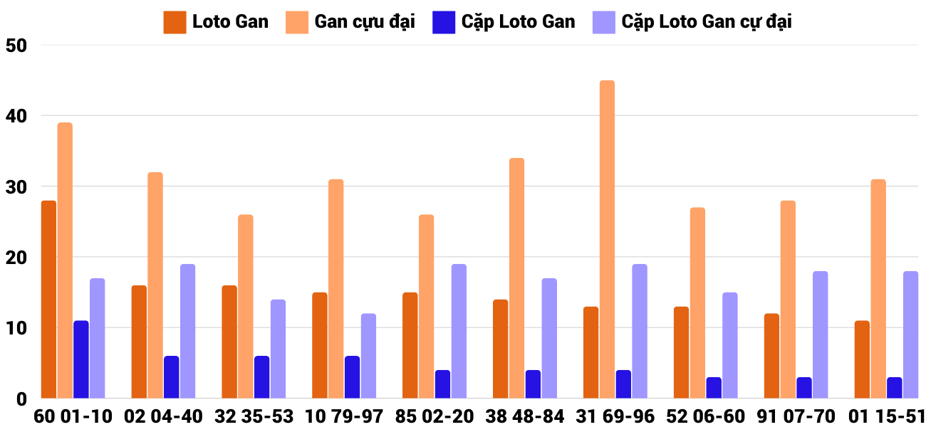 Thống kê XSMT 2622025 - Phân tích Xổ số Miền Trung 26-2 Thứ 4 2 Thống kê XSMT 2622025 - Phân tích Xổ số Miền Trung 26-2 Thứ 4 2