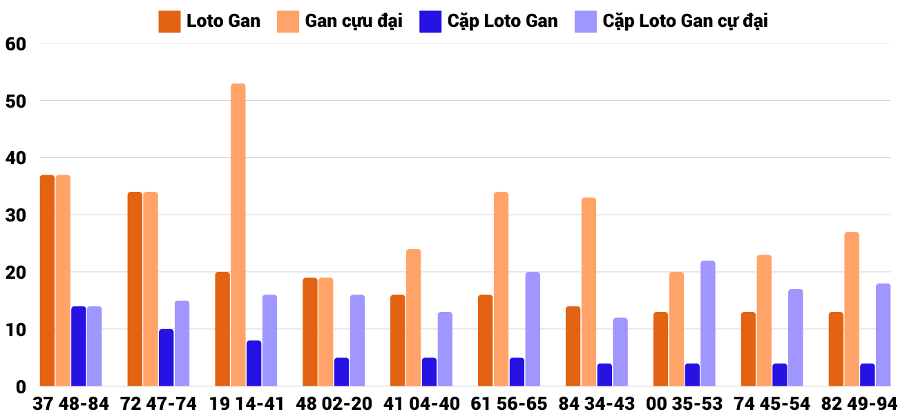 Thống kê XSMT 2822025 - Phân tích Xổ số Miền Trung 28-2 Thứ 6 2 Thống kê XSMT 2822025 - Phân tích Xổ số Miền Trung 28-2 Thứ 6 2
