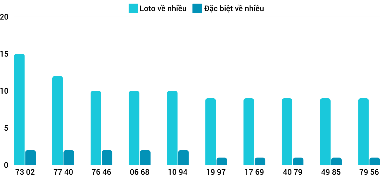 Thong-ke-loto-nhieu-it-xsqb-27-2-2025 Thong-ke-loto-nhieu-it-xsqb-27-2-2025