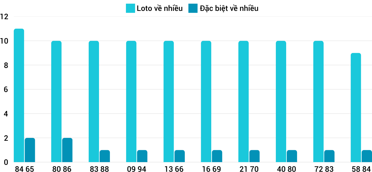 Thống kê XSMT 2622025 - Phân tích Xổ số Miền Trung 26-2 Thứ 4 1 Thống kê XSMT 2622025 - Phân tích Xổ số Miền Trung 26-2 Thứ 4 1