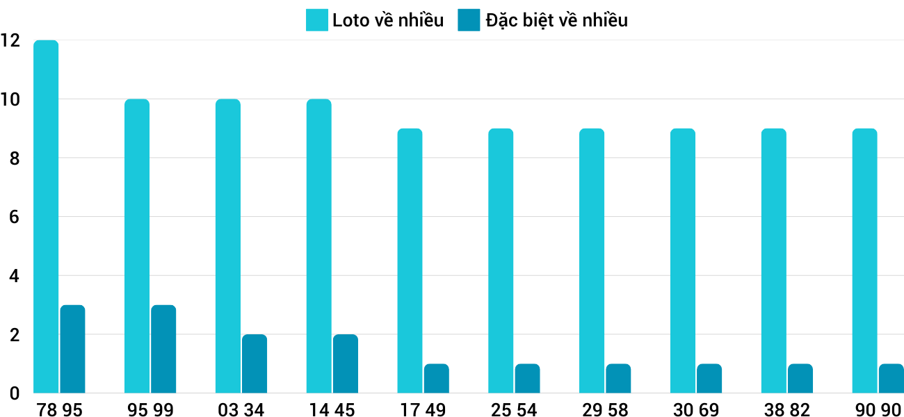 Thống kê XSMT 2822025 - Phân tích Xổ số Miền Trung 28-2 Thứ 6 1 Thống kê XSMT 2822025 - Phân tích Xổ số Miền Trung 28-2 Thứ 6 1