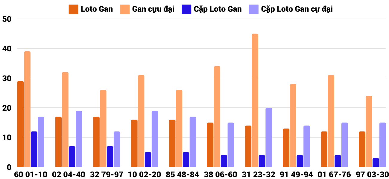 Thong-ke-loto-gan-xskh-2-3-2025 Thong-ke-loto-gan-xskh-2-3-2025