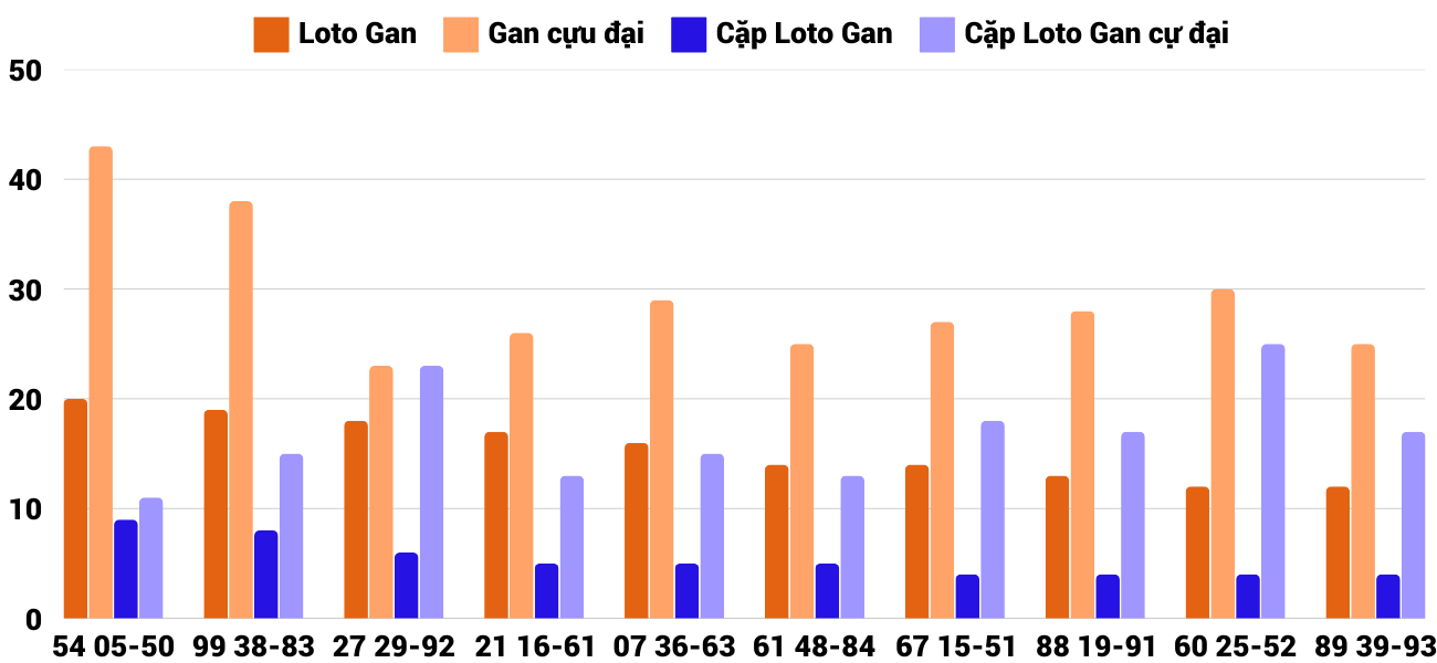 Thong-ke-loto-gan-xstth-2-3-2025 Thong-ke-loto-gan-xstth-2-3-2025