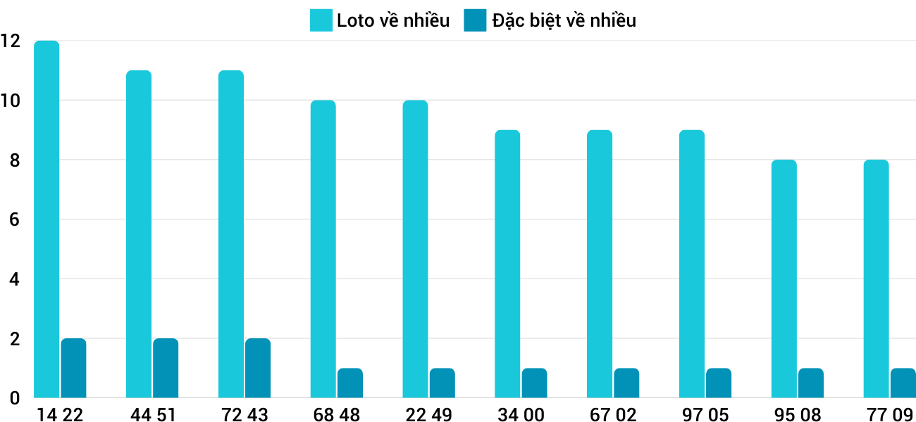 Thống kê XSMT 132025 - Phân tích Xổ số Miền Trung 1-3 Thứ 7 3