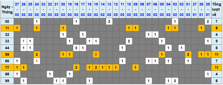 Loto kép XSMB 2822025 - Phân tích lô kép XSMB Thứ 6 hôm nay 1