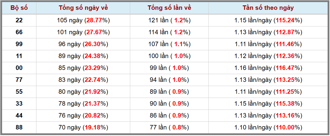 Loto kép XSMB 132025 - Phân tích lô kép XSMB Thứ 7 hôm nay 3
