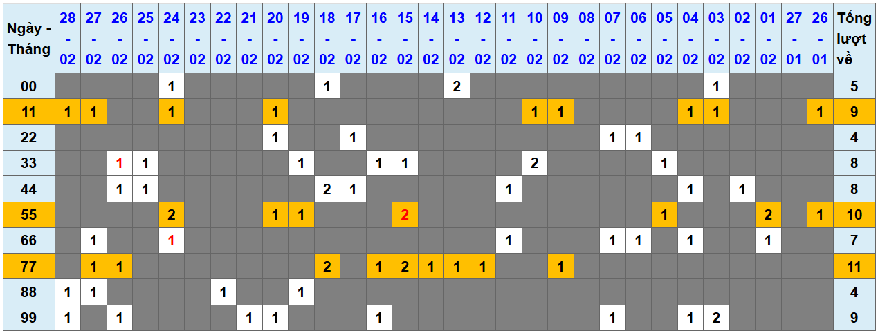Loto kép XSMB 132025 - Phân tích lô kép XSMB Thứ 7 hôm nay 1