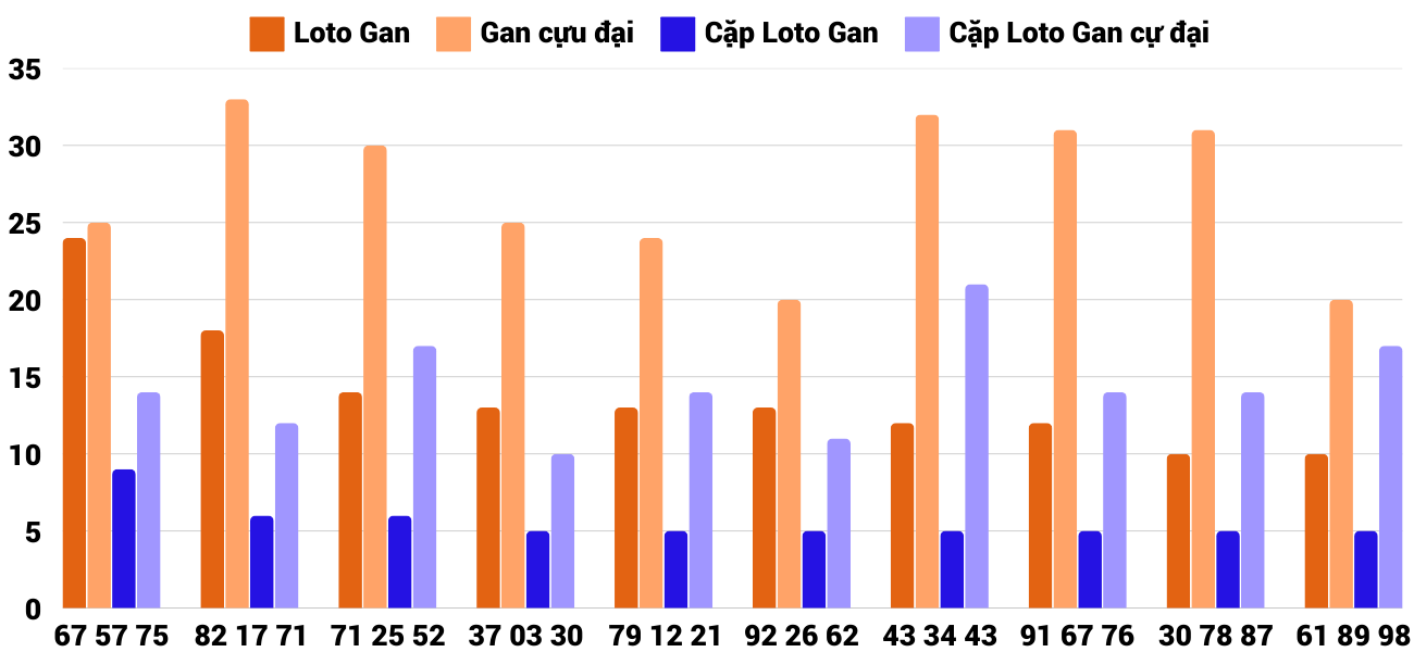 Thống kê XSMT 632025 - Phân tích Xổ số Miền Trung 6-3 Thứ 5 2