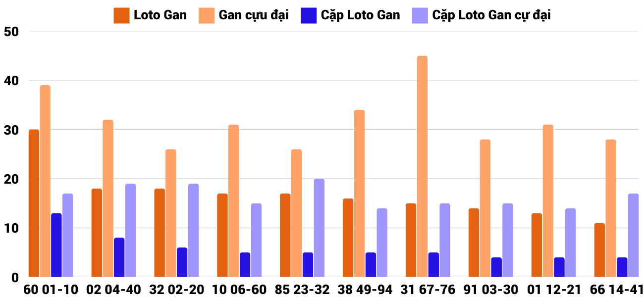 Thong-ke-loto-gan-xskh-5-3-2025