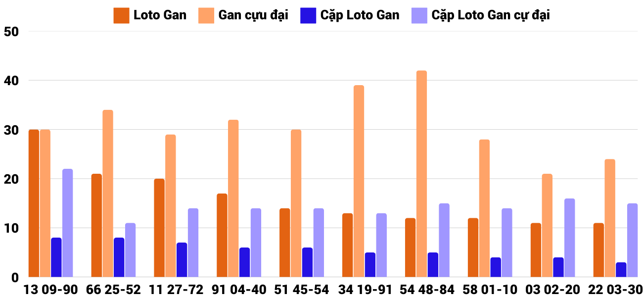 Thống kê XSMT 632025 - Phân tích Xổ số Miền Trung 6-3 Thứ 5 4