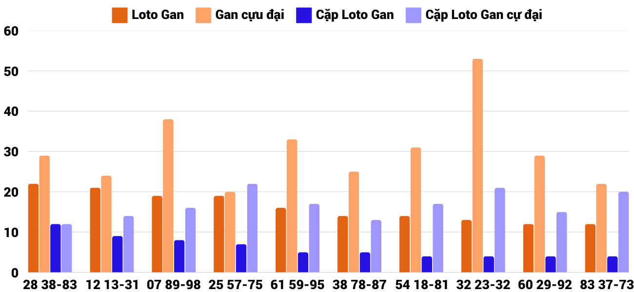 Thống kê XSMT 632025 - Phân tích Xổ số Miền Trung 6-3 Thứ 5 6