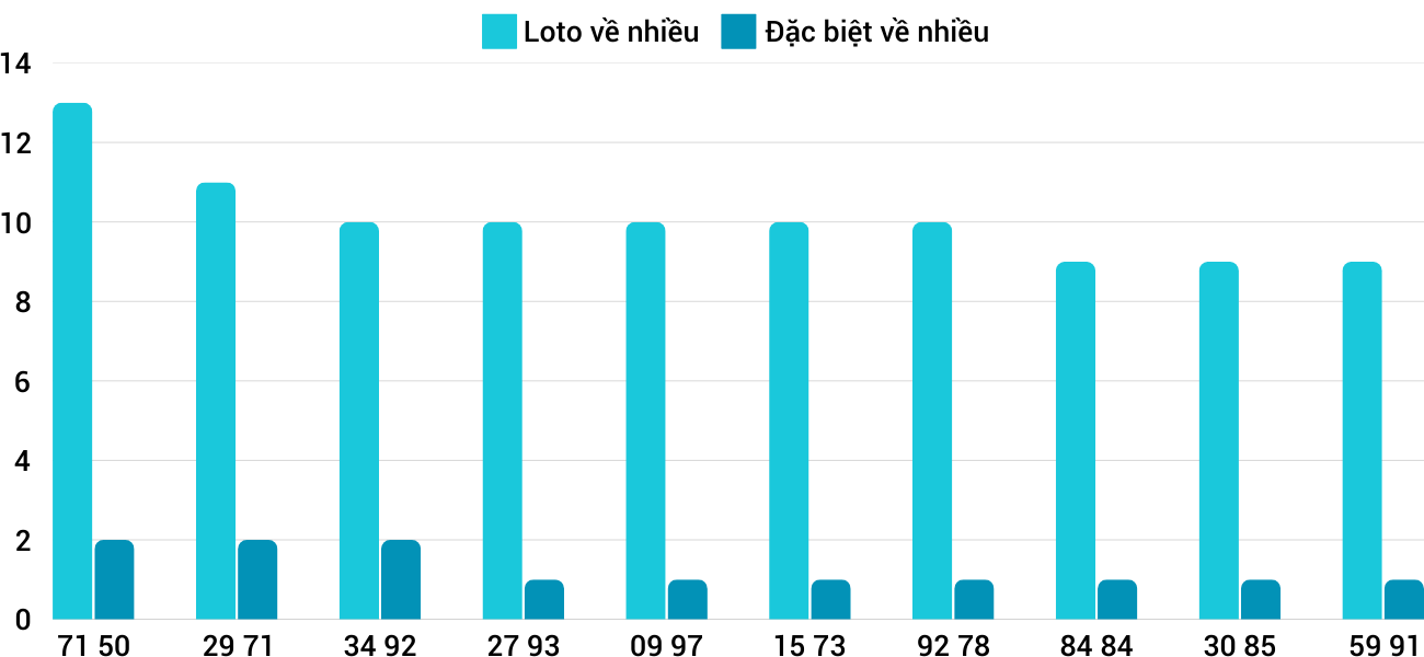 Thống kê XSMT 632025 - Phân tích Xổ số Miền Trung 6-3 Thứ 5 5