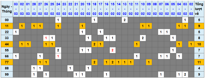 Loto kép XSMB 432025 - Phân tích lô kép XSMB Thứ 3 hôm nay 1