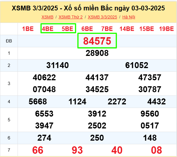 xsmb 3-3-3-3 xsmb 3-3-3-3
