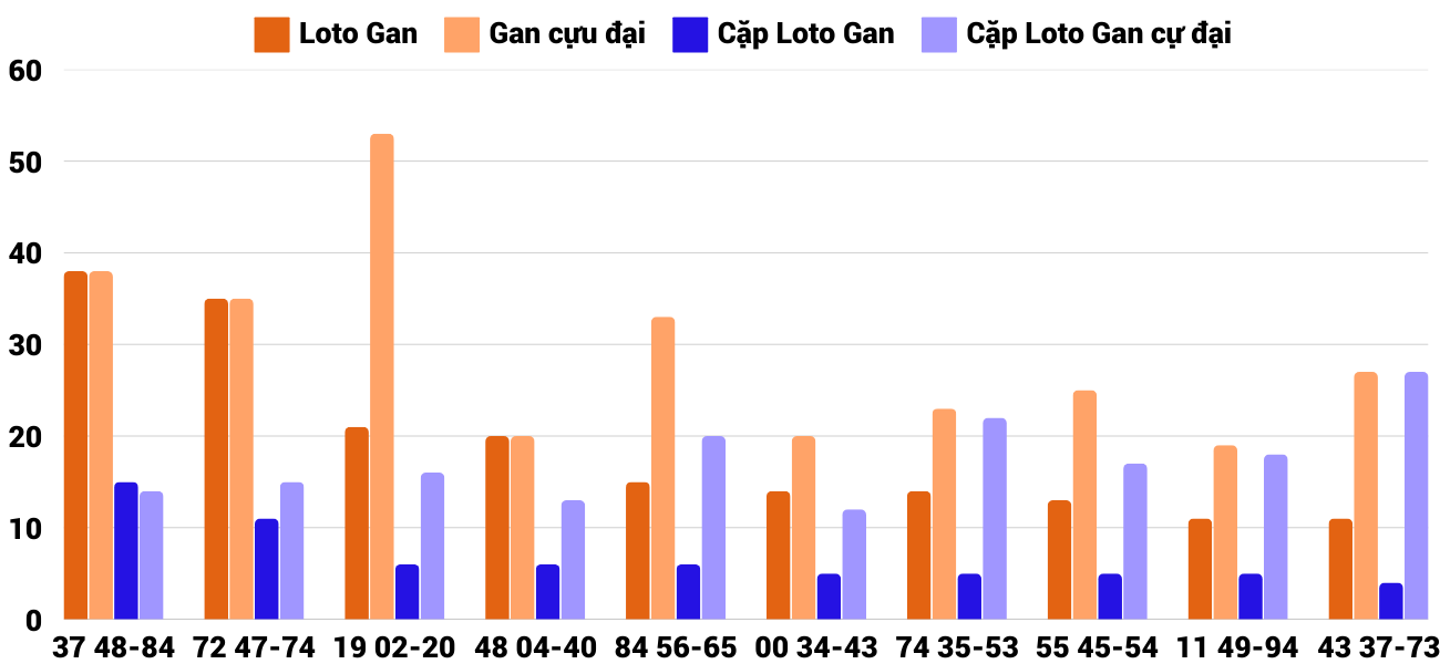 Thống kê XSMT 732025 - Phân tích Xổ số Miền Trung 7-3 Thứ 6 2
