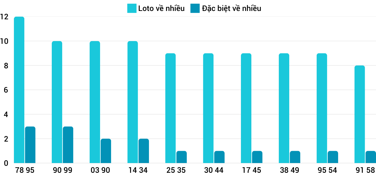 Thống kê XSMT 732025 - Phân tích Xổ số Miền Trung 7-3 Thứ 6 1