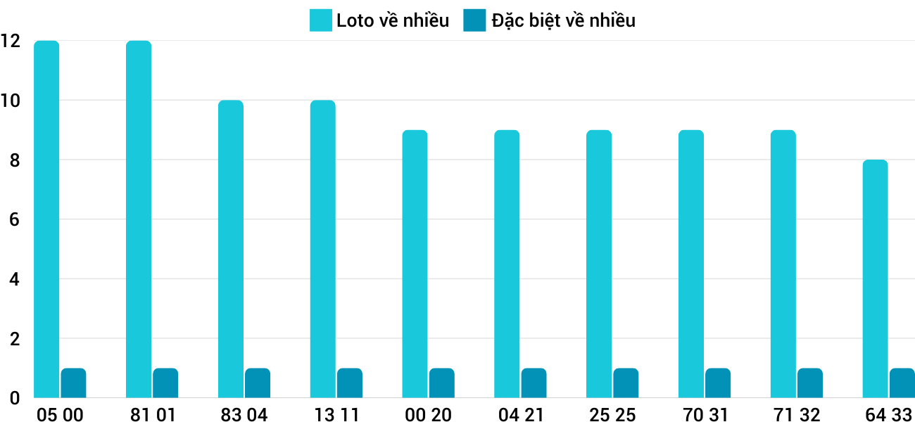 Thống kê XSMT 1132025 - Phân tích Xổ số Miền Trung 11-3 Thứ 3 3 Thống kê XSMT 1132025 - Phân tích Xổ số Miền Trung 11-3 Thứ 3 3