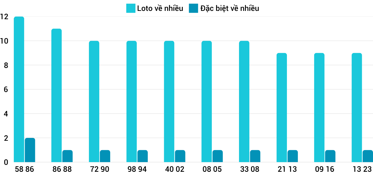 Thống kê XSMT 1232025 - Phân tích Xổ số Miền Trung 12-3 Thứ 4 1 Thống kê XSMT 1232025 - Phân tích Xổ số Miền Trung 12-3 Thứ 4 1