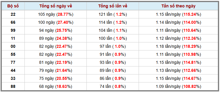 Loto kép XSMB 1132025 - Phân tích lô kép XSMB Thứ 3 hôm nay 3