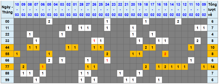 Loto kép XSMB 1132025 - Phân tích lô kép XSMB Thứ 3 hôm nay 1