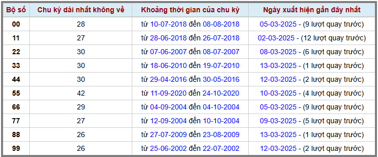 Loto kép XSMB 1432025 - Phân tích lô kép XSMB Thứ 6 hôm nay 2