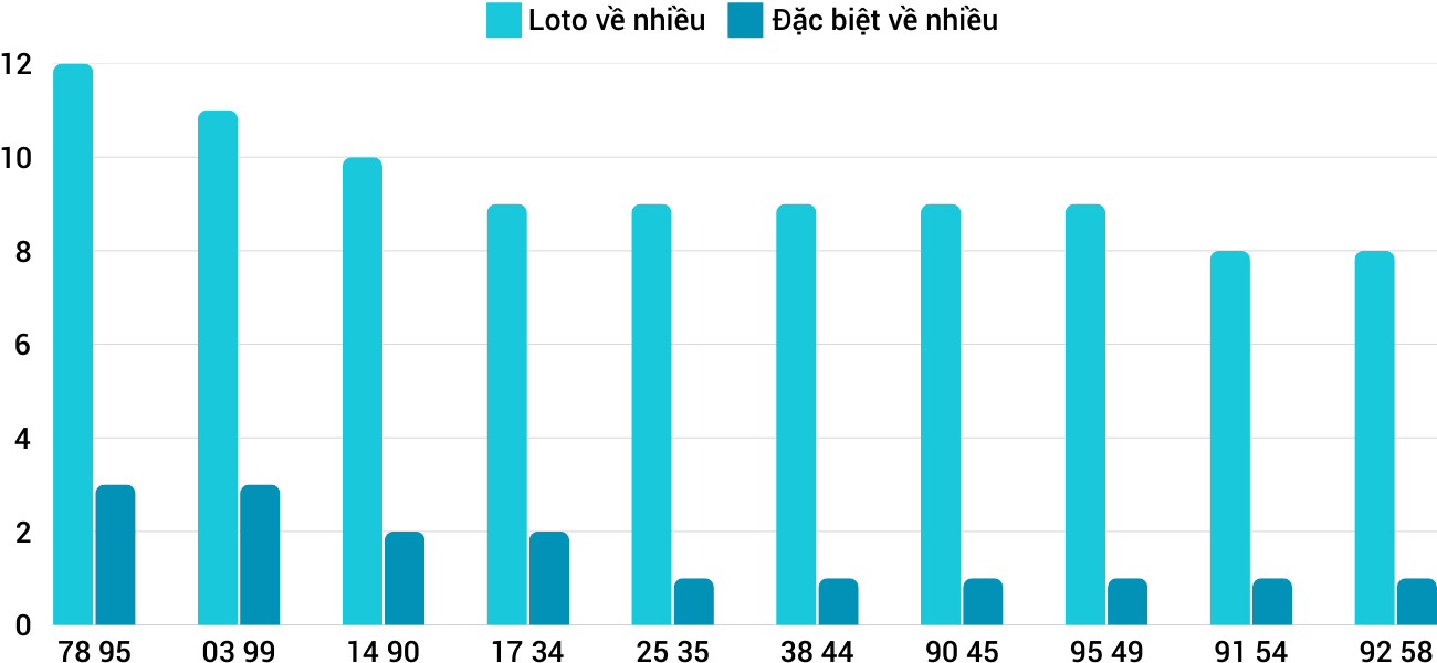 Thong-ke-loto-nhieu-it-xsnt-14-3-2025 Thong-ke-loto-nhieu-it-xsnt-14-3-2025