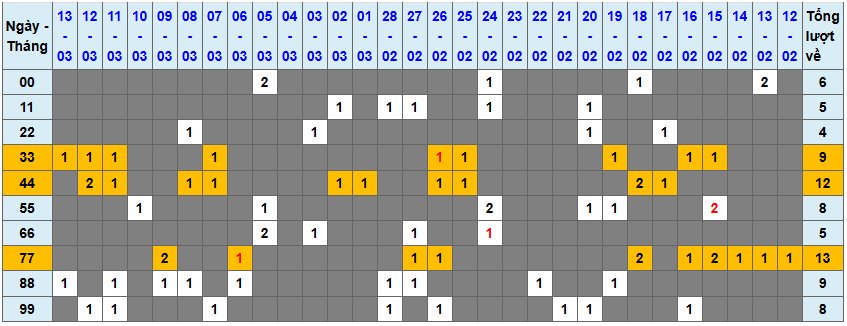 Loto kép XSMB 1432025 - Phân tích lô kép XSMB Thứ 6 hôm nay 1
