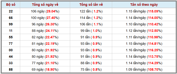 Loto kép XSMB 1732025 - Phân tích lô kép XSMB Thứ 2 hôm nay 3