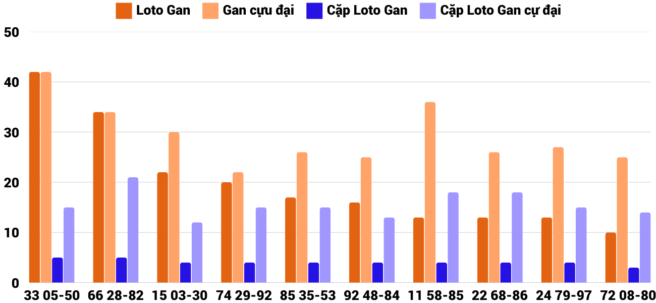 Thống kê XSMT 1832025 - Phân tích Xổ số Miền Trung 18-3 Thứ 3 2