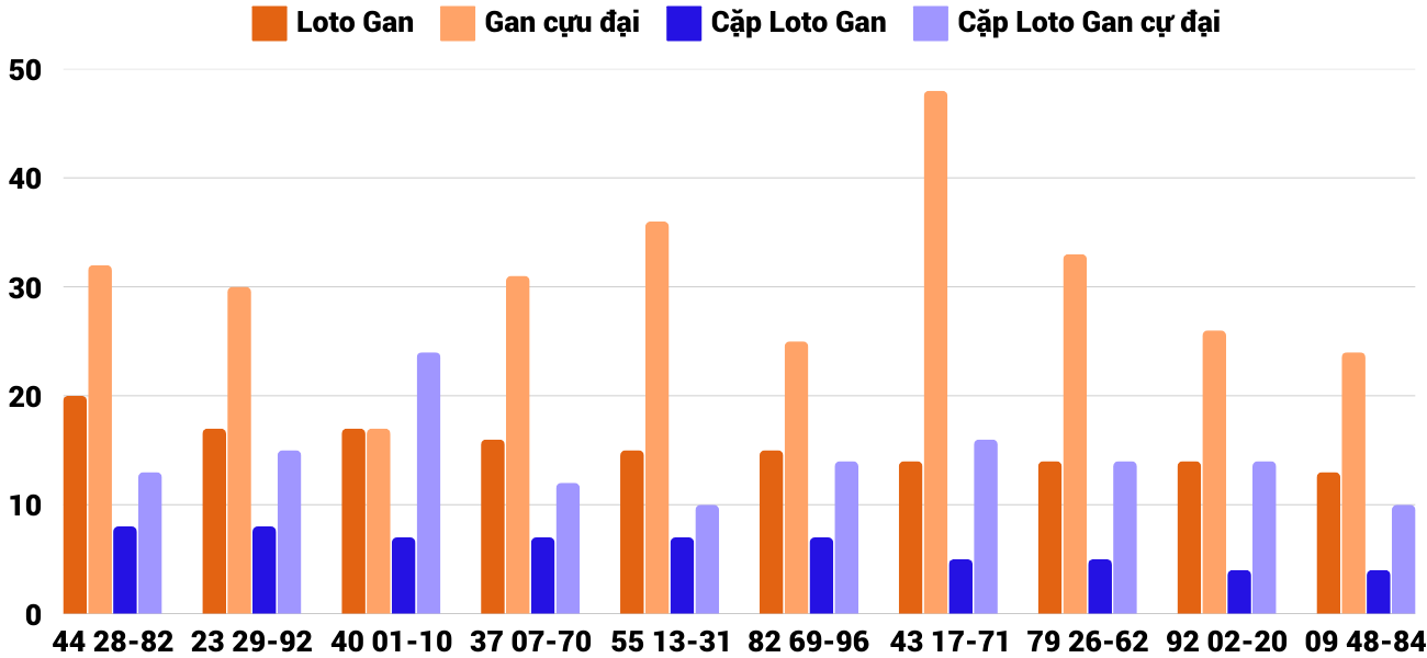 Thống kê XSMT 1732025 - Phân tích Xổ số Miền Trung 17-3 Thứ 2 4 Thống kê XSMT 1732025 - Phân tích Xổ số Miền Trung 17-3 Thứ 2 4