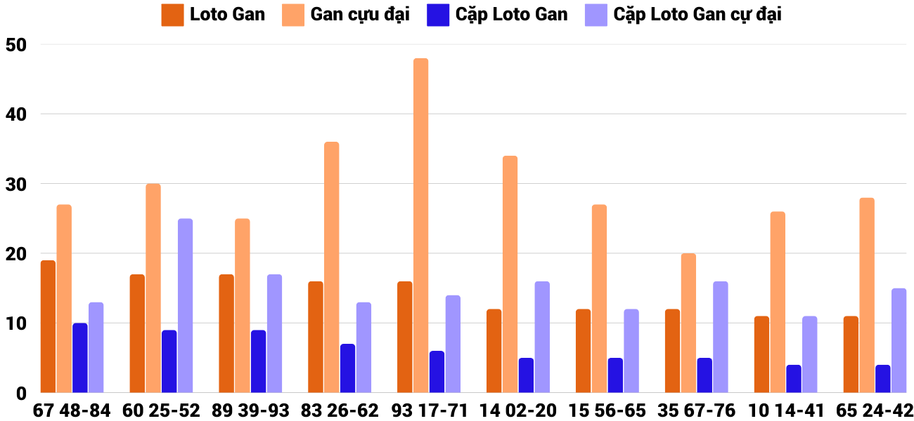 Thống kê XSMT 1732025 - Phân tích Xổ số Miền Trung 17-3 Thứ 2 2 Thống kê XSMT 1732025 - Phân tích Xổ số Miền Trung 17-3 Thứ 2 2