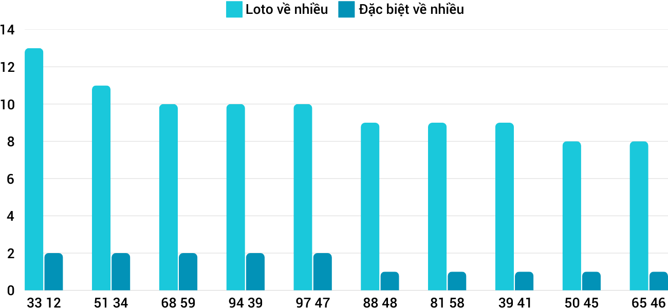 Thống kê XSMT 1732025 - Phân tích Xổ số Miền Trung 17-3 Thứ 2 3 Thống kê XSMT 1732025 - Phân tích Xổ số Miền Trung 17-3 Thứ 2 3
