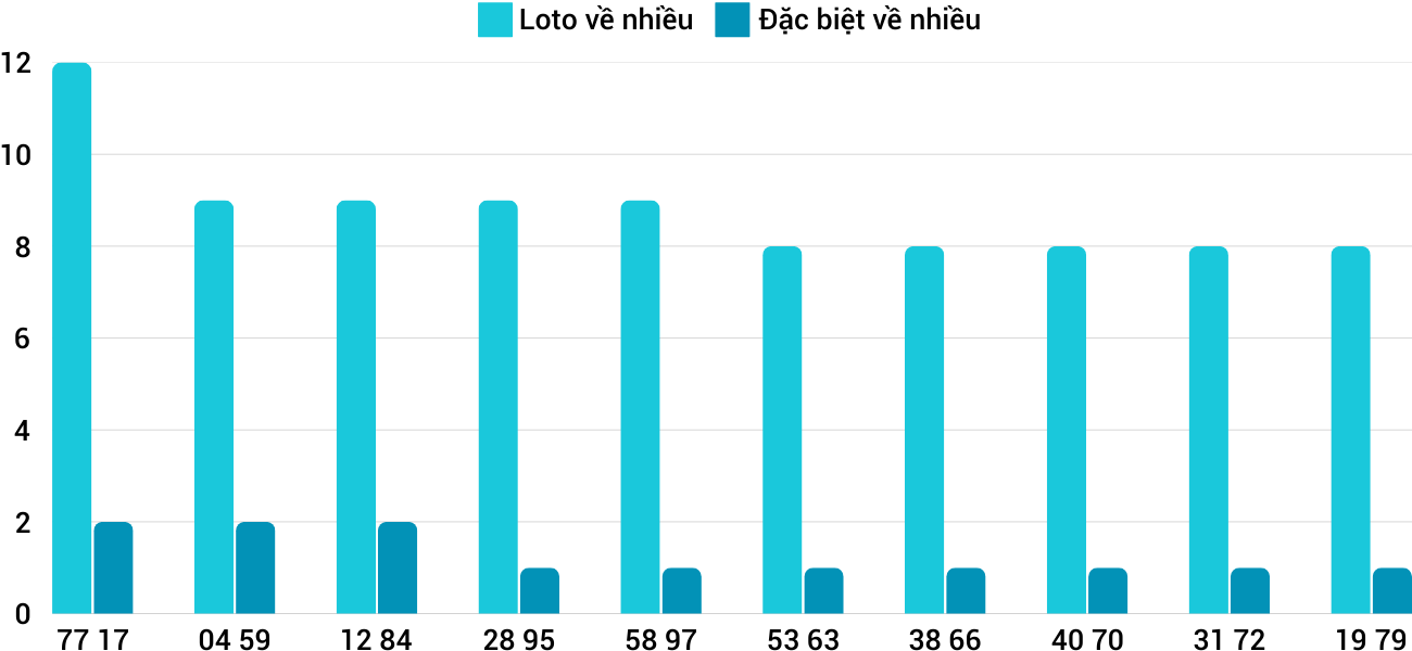 Thống kê XSMT 1732025 - Phân tích Xổ số Miền Trung 17-3 Thứ 2 1 Thống kê XSMT 1732025 - Phân tích Xổ số Miền Trung 17-3 Thứ 2 1