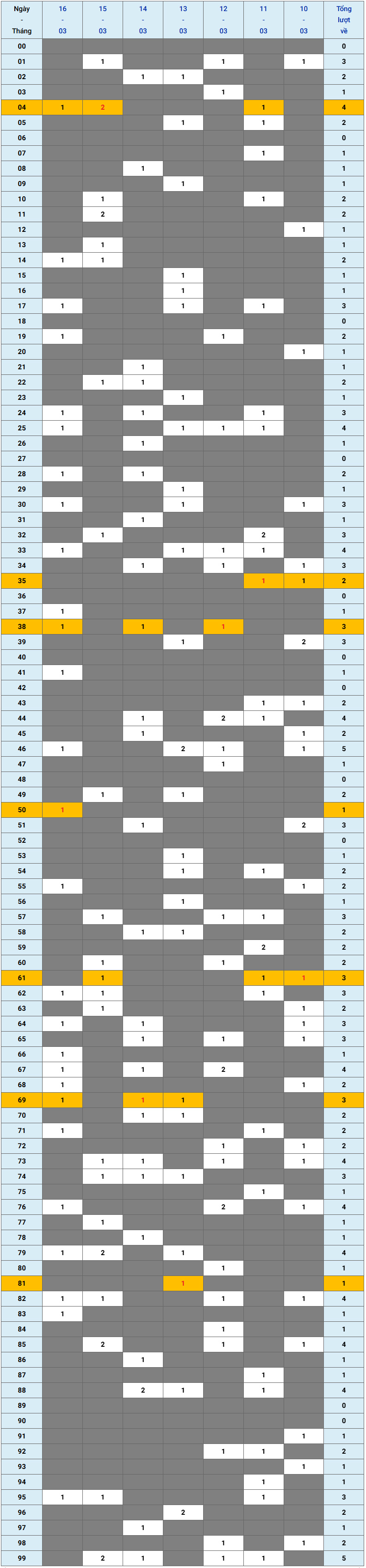 XSMB tuần qua có gì Tuần từ 1032025 đến 1632025 1
