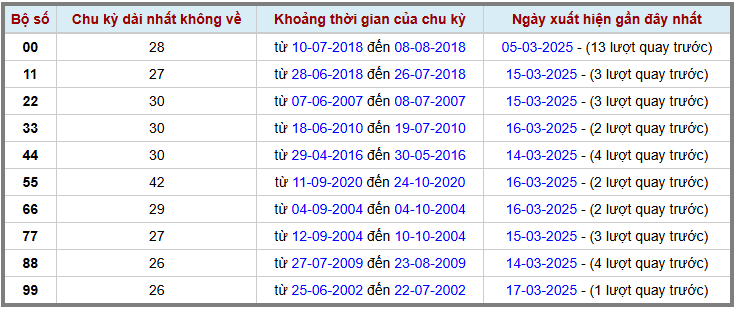 Loto kép XSMB 1832025 - Phân tích lô kép XSMB Thứ 3 hôm nay 2