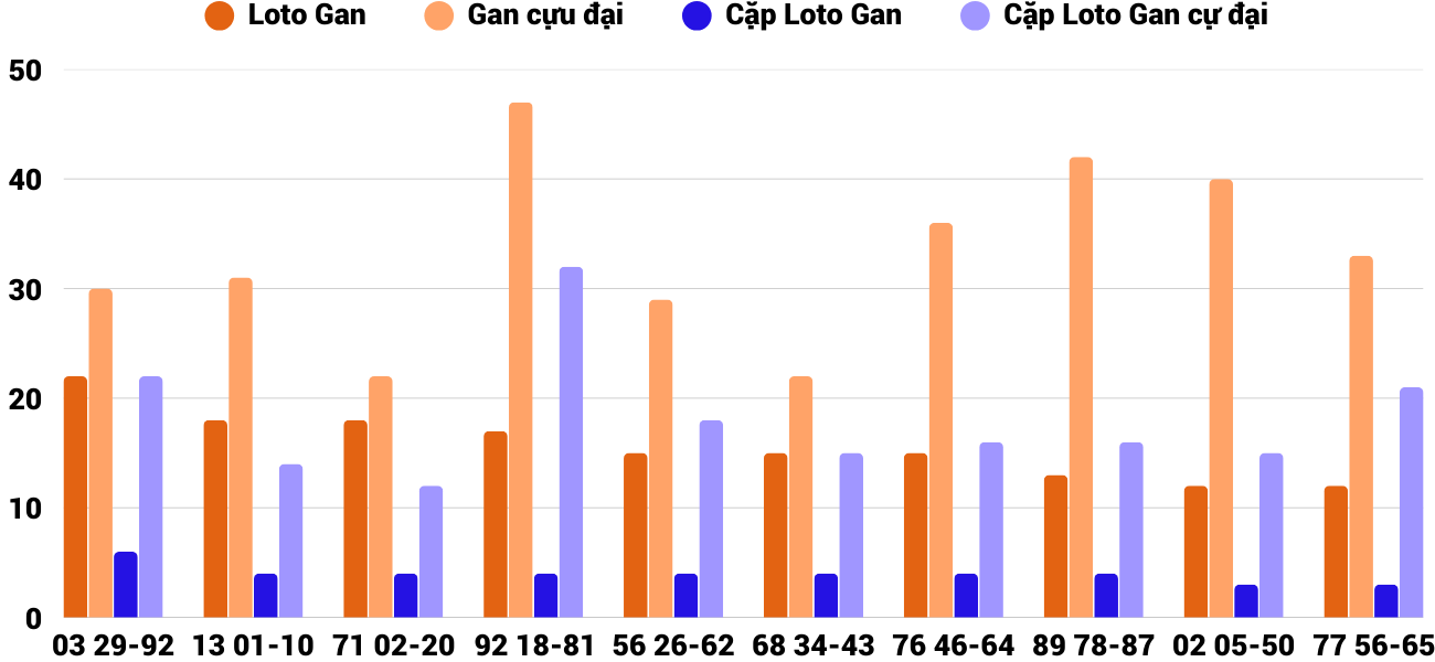 Thống kê XSMT 1932025 - Phân tích Xổ số Miền Trung 19-3 Thứ 4 4 Thống kê XSMT 1932025 - Phân tích Xổ số Miền Trung 19-3 Thứ 4 4