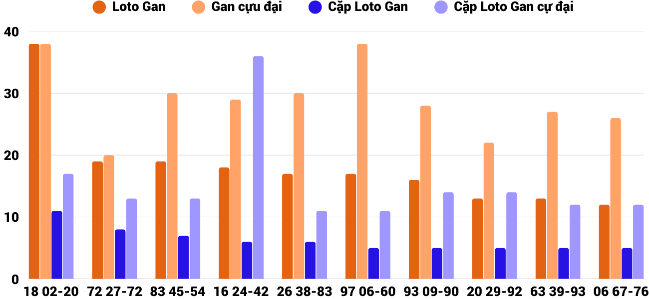 Thong-ke-loto-gan-xsgl-21-3-2025