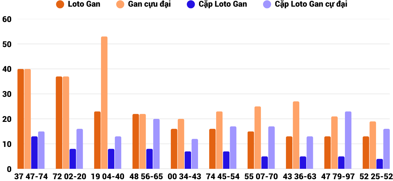 Thong-ke-loto-gan-xsnt-21-3-2025