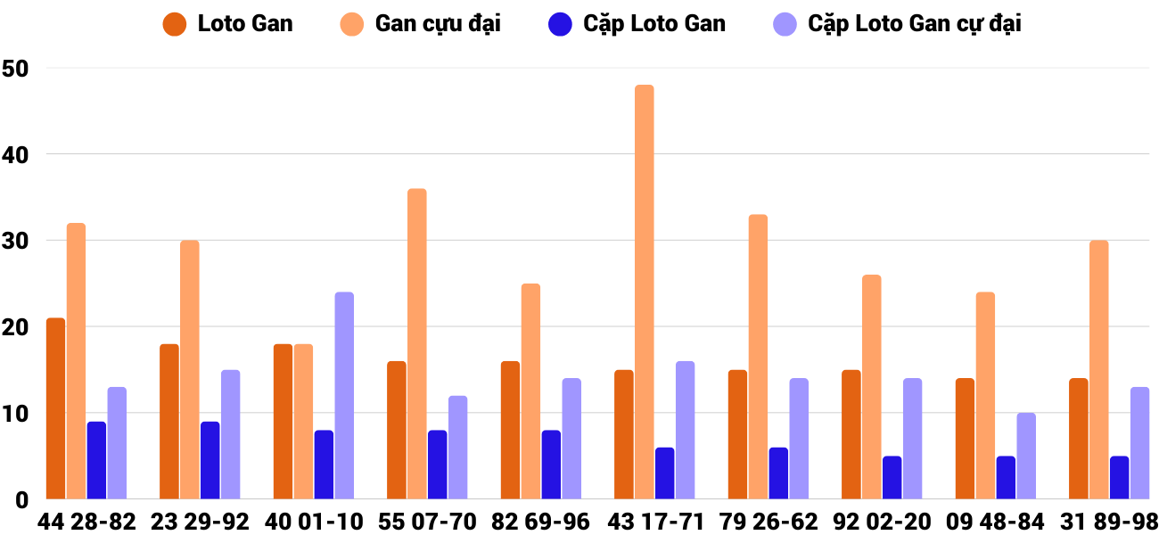 Thong-ke-loto-gan-xspy-24-3-2025