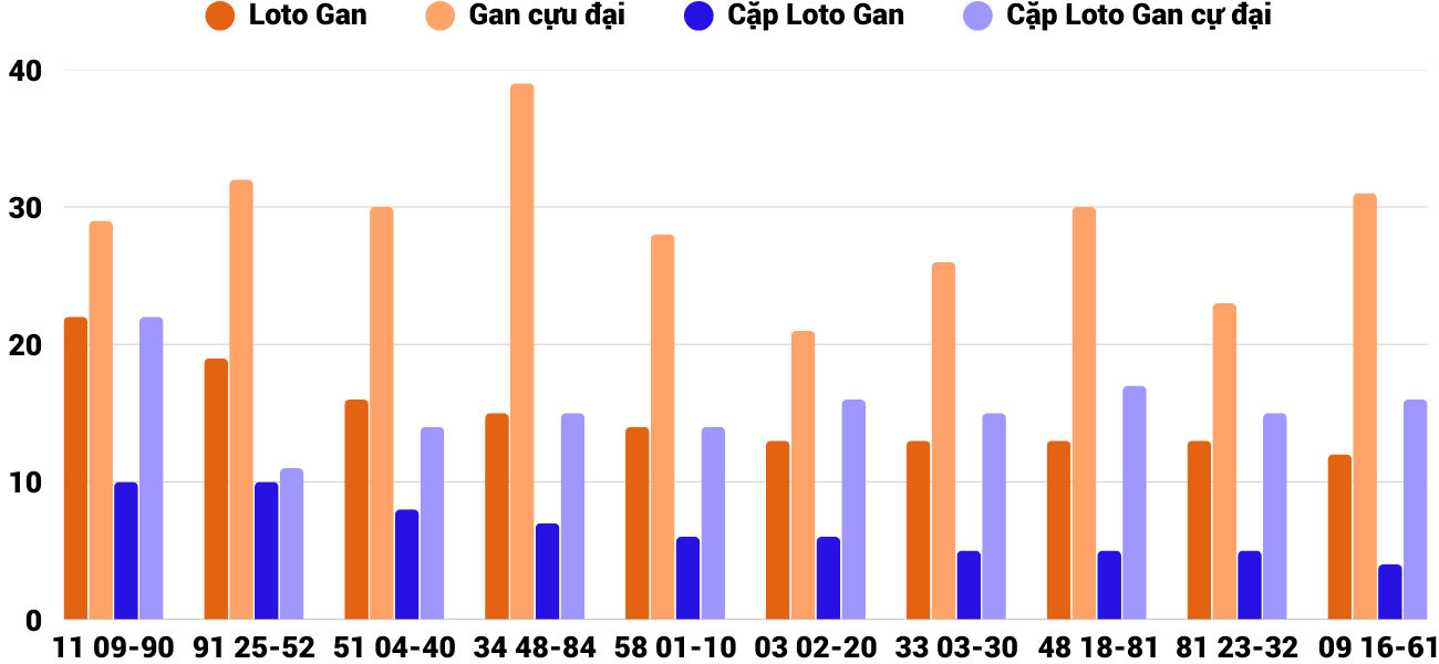 Thong-ke-loto-gan-xsqb-20-3-2025