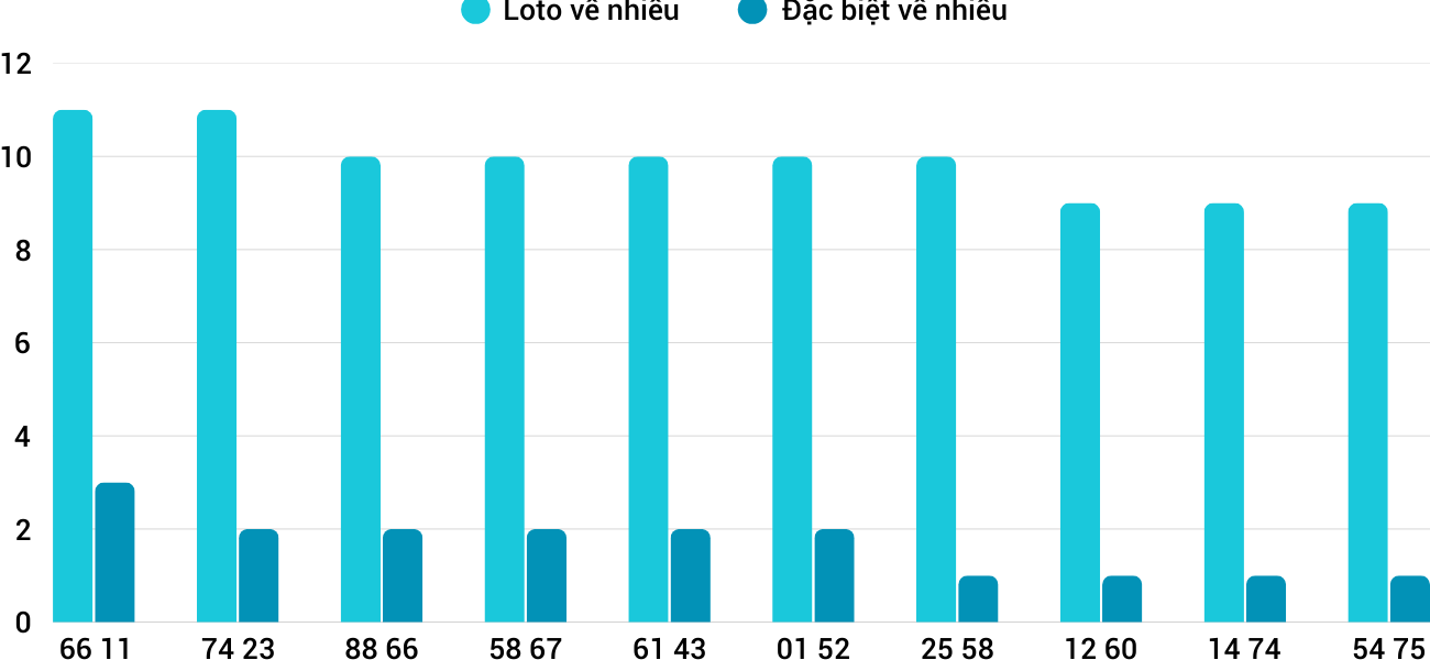 Thống kê XSMT 2232025 - Phân tích Xổ số Miền Trung 22-3 Thứ 7 5 Thống kê XSMT 2232025 - Phân tích Xổ số Miền Trung 22-3 Thứ 7 5